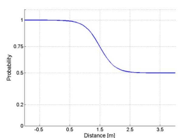 Fig. 2. Plot of the modified sigmoid function for the observation  model in the Bayes updating model