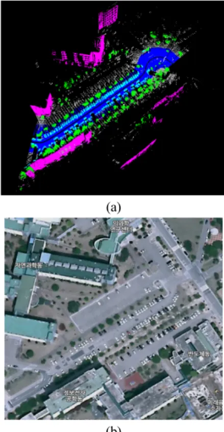 Fig. 4. Hand-labeled KAIST dataset (a) point clouds and (b)  satellite picture때 굉장히 유용한데, 이는 훈련용 데이터가 적을수록 가중치의 초기값이 결과적인 모델에 끼치는 영향이 커지기 때문이다