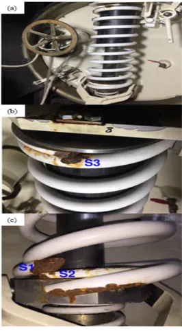 Fig. 2. Escape trunk hatch spring breakage: (a)  Escape trunk hatch, (b) upper spring, (c) lower  spring