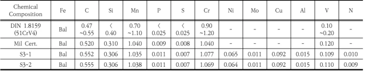 Table  2.  Vickers  Hardness(Hv10)  of  Specimens