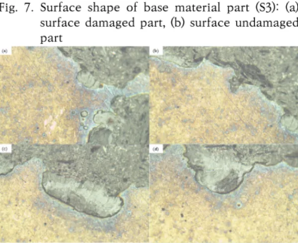 Fig.  7.  Surface  shape  of  base  material  part  (S3):  (a)  surface damaged part, (b) surface undamaged  part