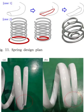 Fig.  11.  Spring  design  plan