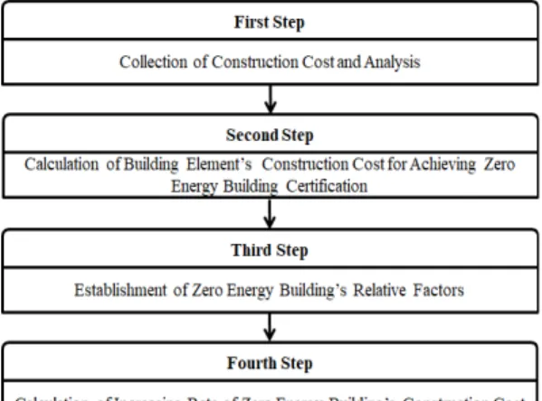 Fig.  1.  Process  of  Study   