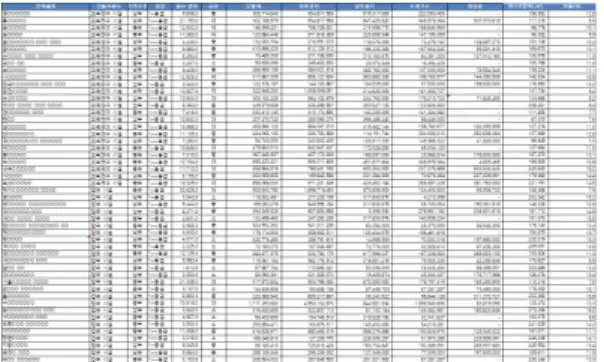 Fig. 2. Energy Category’s Construction Cost Rate(Part of  Result)