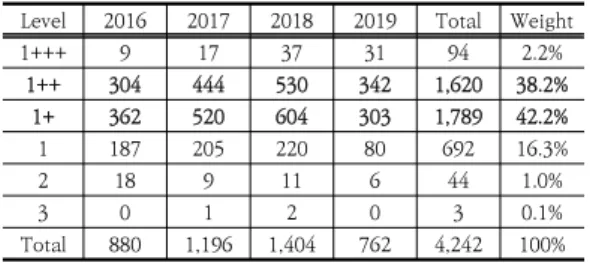 Table  5.  ECO2  Simulation  Result  for  Average  Energy  Performance  in  Central  Region