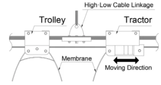 Fig.  2.  Open-Type  Tractor  &amp;  Trolley  Drawing1.  서론건축물은 움직이지 않는 구조물이라는 인식이 있었지만 기계·로봇 분야의 발전으로 인해 건축 분야와 접목하기 시작했고 이로 인해 움직이는 건축물에 대한 관심이 커지고  있다