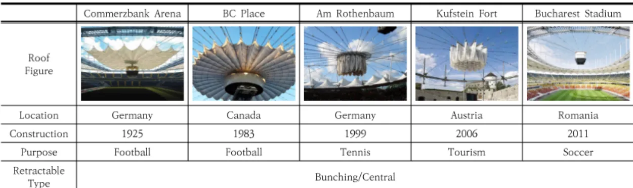 Table  1.  Structure  using  Open  Type  Trolley