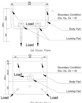 Fig.  5.  Topology  Optimization  ProcessFig.  4.  Default  Open  Type  Trolley