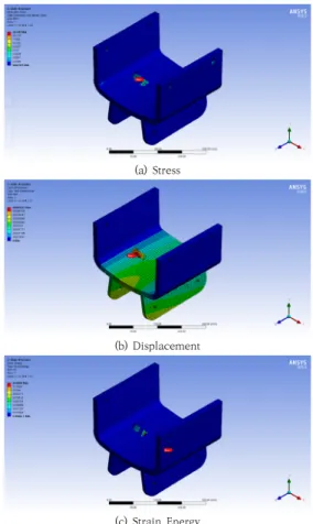 Fig.  9.  Topology  Optimization  Results(TOT  Model)