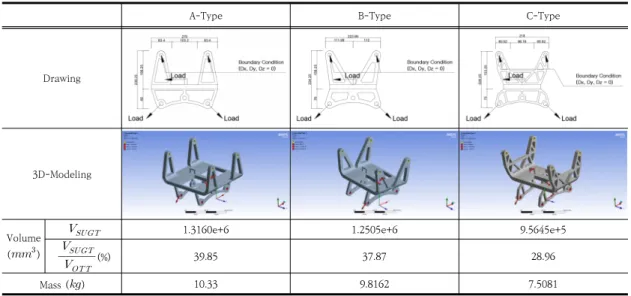 Table  5.  Specification  of  SUGT  Model