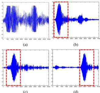 Fig. 1. Extraction of target signal using bandpass filters