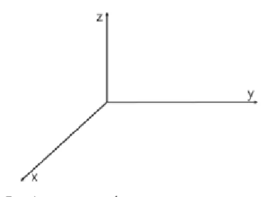 Fig. 2. x distance by time