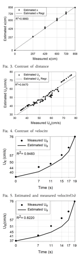 Fig.  4.  Contrast  of  velocity