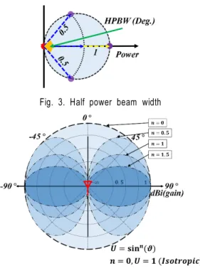 Fig. 2. Planer localization result with 4 signal attenuation data