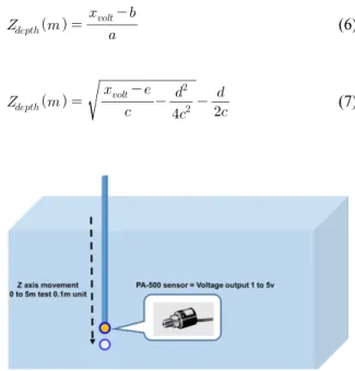 Fig. 6. Conceptual localization diagram using EM wave with 