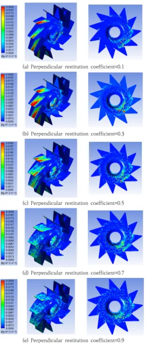 Fig.  6.  Shape  of  impeller  and  dust  deflector.