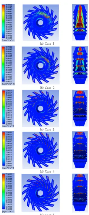 Fig.  8.  Impeller  front  view  along  the  length  of  the  dust  deflector.