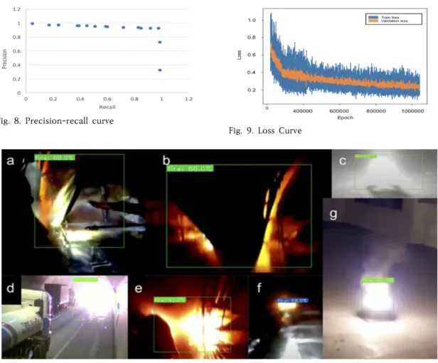 Fig.  11.  Deep  learning  module  for  fire  detection:  bias  optimization  modelFig
