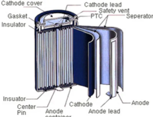 Fig.  3.  Process  of  Test 