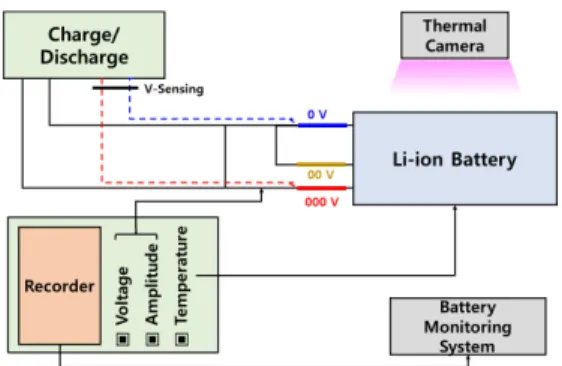 Fig.  4.  Test  system  for  measuring  performance