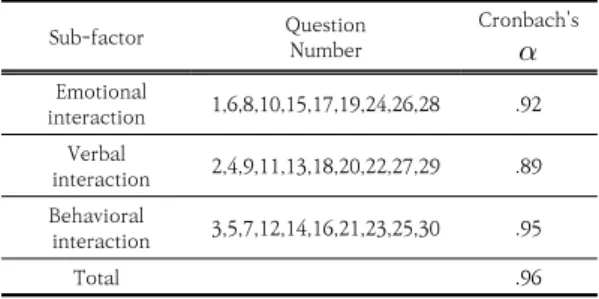 Table  5.  Correlation  between  childcare  teachers’ 