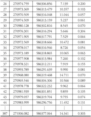 Table  2.  Comparison  of  work  process  for  1ha