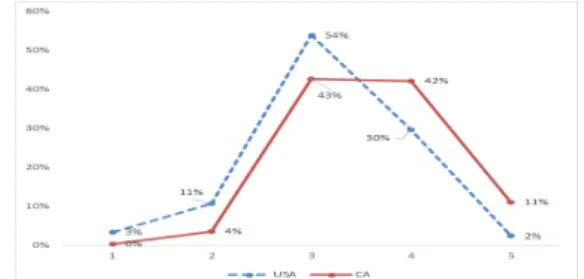 Table  7.  Descriptive  statistics  of  perceived  primary  care  satisfaction(T-test)   