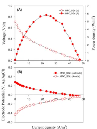 Fig. 3. Schematic diagram of power management system. (a) used PMS, (b) PMS circuit connected with MFC.
