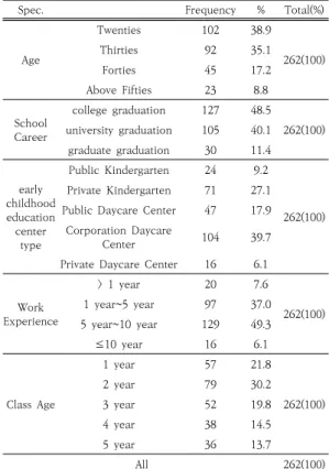 Table  1.  Sample  Component