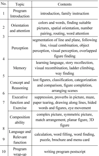 Table 1. Cognition Treatment Program