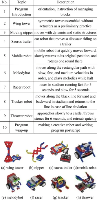 Table 2. Robot Cognition Rehabilitation Program