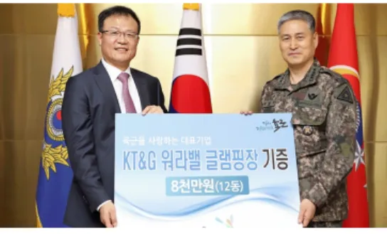 Fig. 1. Company's support for ROK Army WLB policy