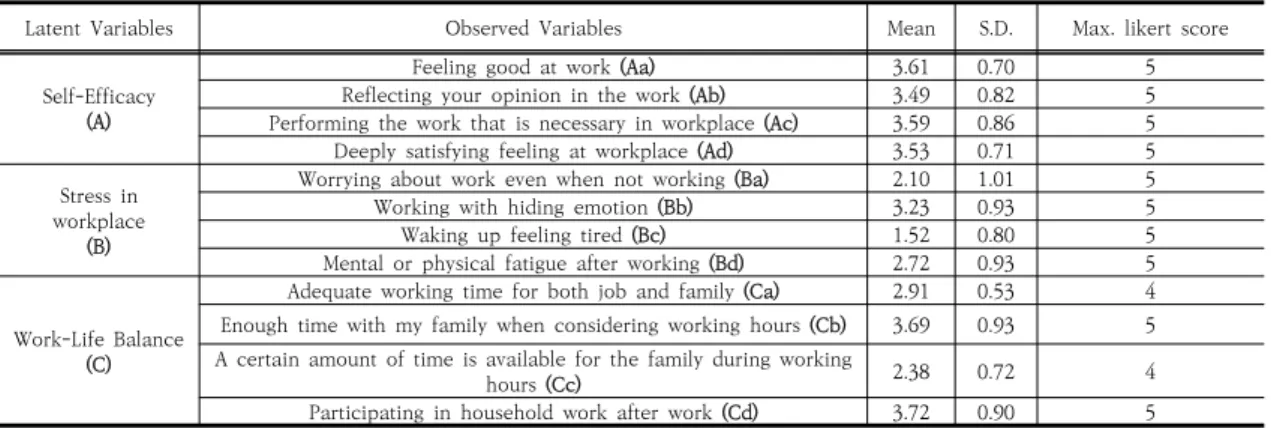 Table  5.  Correlation  between  Variables
