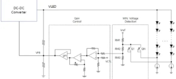 Fig. 4. Block diagram of proposed DC-DC integrated  LED  driver
