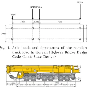 Fig.  1.  Axle  loads  and  dimensions  of  the  standard  truck load in Korean Highway Bridge Design  Code  (Limit  State  Design) 