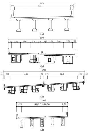 Fig.  6.  Section  of  the  girder  for  two  PSC  beam  and  two steel box girder bridges: (a) Bridge A, (b)  Bridge  B,  (c)  Bridge  C,  (d)  Bridge  D  (unit:  m) 이 연구에서 허가차량은 최외측차로로 운행하도록 규 정하기 때문에 외측거더에 허가차량에 의한 하중효과가  더 크게 발생하고 내하율이 더 작게 계산된다