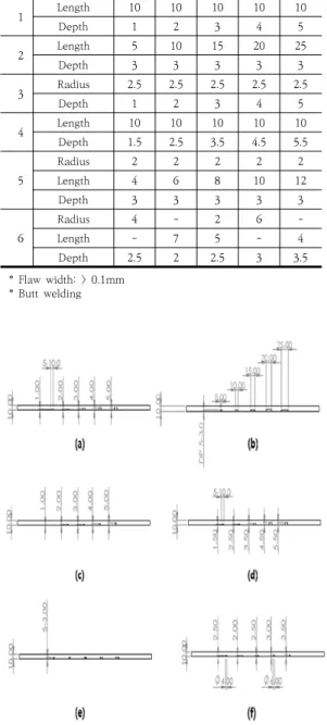 Fig.  1.  Design  of  specimen  for  weldment                   (a)  Specimen  1  (b)  Specimen  2  (c)  Specimen  3 