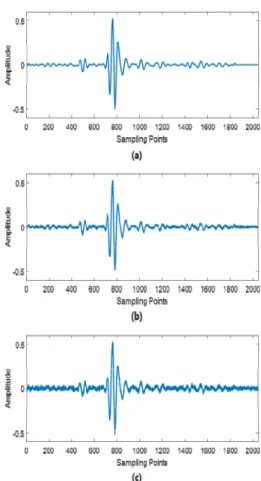Table  4.  CNN  structure Layers Filter  size 
