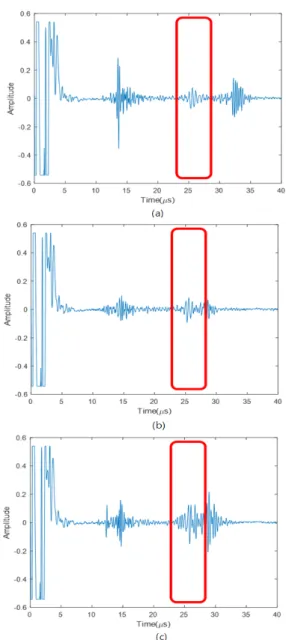 Table  7.  Classification  of  bogie  weldment  crack  signal  with  trained  CNN