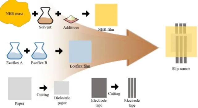 Fig. 4. Arrangement of electrode Fig. 5. Fabrication processFig. 4. Arrangement of electrode
