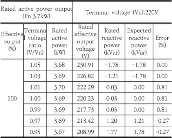 Fig.  10.  Conceptual diagram of  low-voltage distributed  power  supply  integrated  operation  system