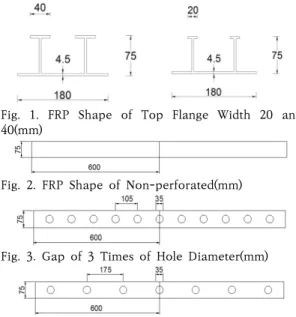 Fig.  1.  FRP  Shape  of  Top  Flange  Width  20  and  40(mm)