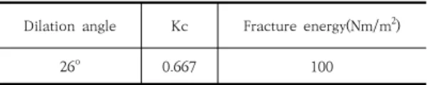 Table  3.  Variables  of  CDP  Model