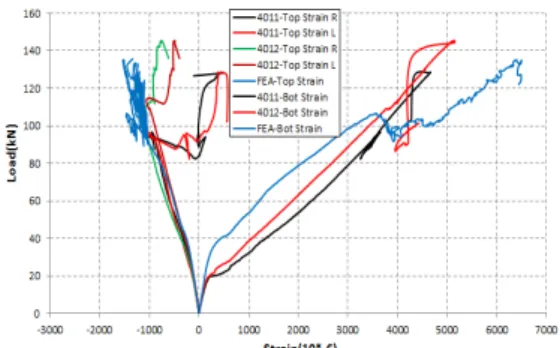 Fig.  7.  Load-displacement  Curve  of  NOFC401N