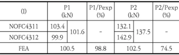 Table  7.  Analysis  Results  of  NOFC431N
