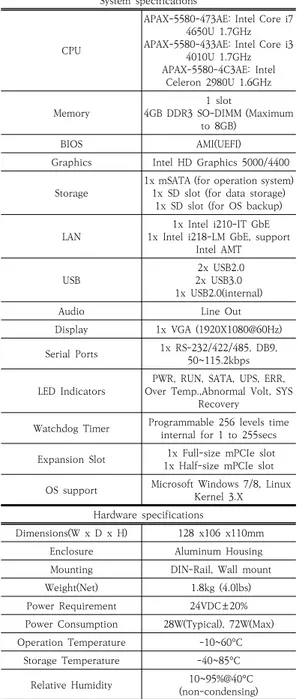 Table  1.  MTLT105D-R  specifications
