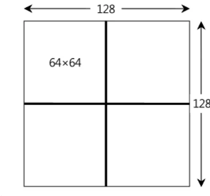 Fig. 4. Watermark insert and extraction process with  public  key  cryptosystem