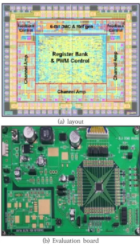 Fig.  10.  LED  driver  circuit 