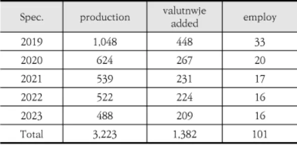 Table  1.  The  Results  of  Effect                       (Unit:  ten  million  won,  Person)