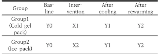 Table  1.  Study  Design.